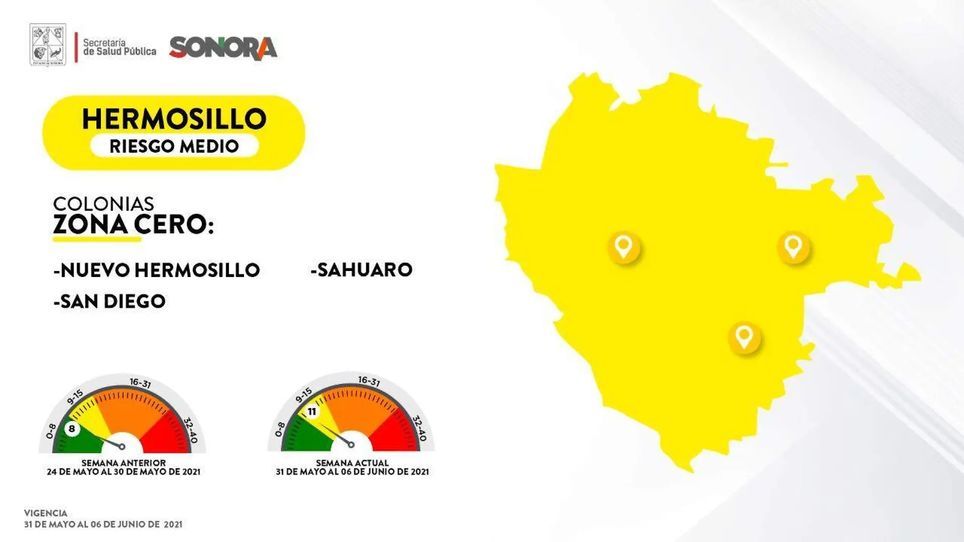 Hermosillo en riesgo medio por covid 